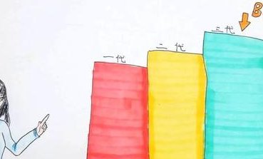 广州第一人民医院试管婴儿费用是多少？附广州私立试管生殖医院名单！