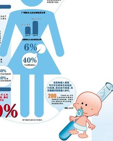 在广东省中医院大学城医院做试管婴儿要多少钱？成功率怎么样？附试管怀孕机构名单一览